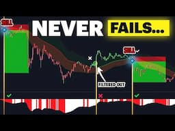Why 90% of Traders Fail & How This Strategy Fixes It (Bollinger + MACD)
