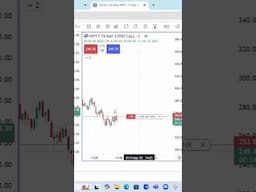 Option Selling with Hedging | Option selling करना सीखो by Sunil Sahu #short #trading