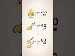 The Math behind losing 1kg fat