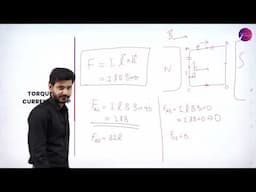 DAY 21 | PHYSICS | II PUC | MOVING CHARGES AND MAGNETISM | L5