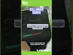 Bollinger Bands Explained in 60 Seconds | Technical Analysis Guide