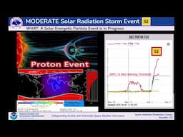Solar Protons Are Raining Down on Earth - Solar Radiation Storm Alert