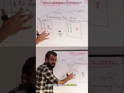 Explaining Subnets Using Classroom Analogies #networking