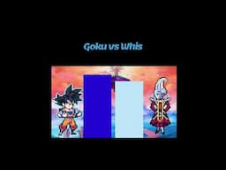 غوكو vs ويس Power warriors