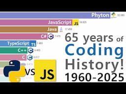 Most Popular Programming Languages - Rise & Fall (1960-2025)