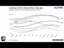 Why April home sales are ahead of last year