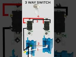 How a 3 Way Switch Works #diyhomeimprovement