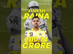 Top 5 highest earning IPL players #shorts #ipl2025 #mukulagrawal
