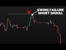 How Well do Swing Failure Patterns Work in Trading? A Simple but Profitable Method