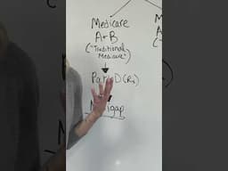 Medicare Explained (fast!)