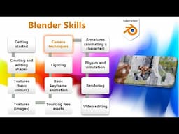 Intro to 3d animation in Blender: 8 - Camera Techniques