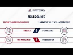 Marketing vs. Business Administration Degree: Which Bachelor’s Is Right for Me?