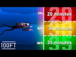 Nitrox Diving For Beginners: Stay Underwater Longer