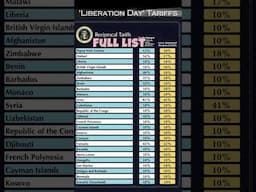 Trump liberation day tarrifs full list . #news #africanews #Trump
