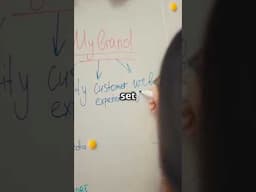 Which Function of Management Is This?