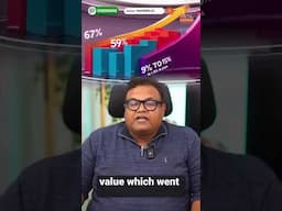 Sales Dropped in Hyderabad? The Truth Revealed!