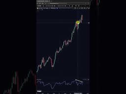 Trade Divergences like a pro step by step