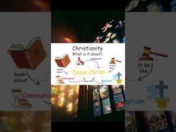 Christianity explained in 1 minute