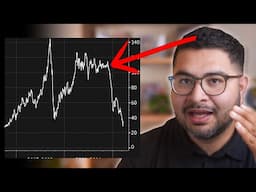 Are Home Prices Finally Dropping?