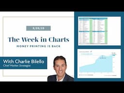 Money Printing Is Back | The Week in Charts (5/30/25) | Charlie Bilello | Creative Planning