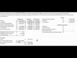 Business Combinations: Combined Balance Sheet