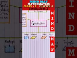 Mind Map : Quadrilaterals - Class 9 Maths Chapter 8 | #shortsvideo #mindmap #maths