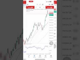 Cuối tuần đánh BTC trên MT5 sàn Exness #trungboynguyen #exness