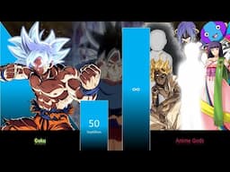 GOKU VS ANIME GODS POWER LEVEL