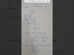 UV STERILIZATION OF AIR #sterilization #airsterilization #bioprocessengineering
