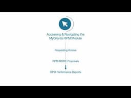 MODE Framework Training Series: MyGrants RPM Module Overview for Implementing Partners