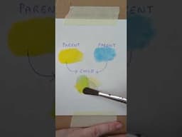 EASILY Understand Color Mixing for ART (without Colour Wheels!)