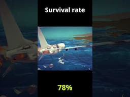 Survival rate