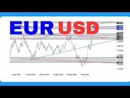 EURUSD Technical Analysis