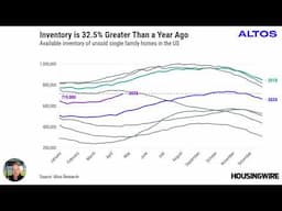 Easter Driven Home Sales Dip Masks Recent Growth