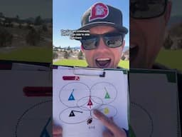 Youth Flag Football Defense formation | Wow! | TOP Defense for 5v5, 6v6, 7v7 #flagfootball #shorts