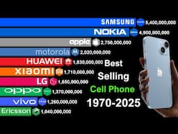 Top 10 Best-Selling Cell Phone Brands Of All Time - Samsung vs Nokia vs Other Mobile Phones
