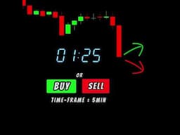 Are you going to BUY or SELL?