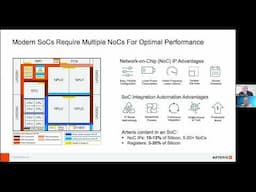 Optimizing Data Movement In SoCs And Advanced Packages
