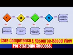 Exploring Core Competence and the Resource Based View for Strategic Success
