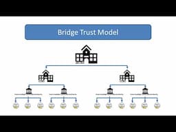 6 - Cryptography Basics - Public Key Infrastructure