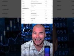 What you Need to Know as an Investor this Week!