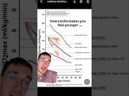 Cardio literally makes you younger.