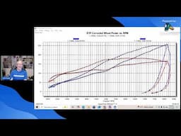 VORTECH VS TURBO HONDA LET'S TALK TECH