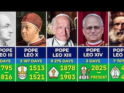 All Leo Popes of the Catholic Church: Pope Leo I - Pope Leo XIV